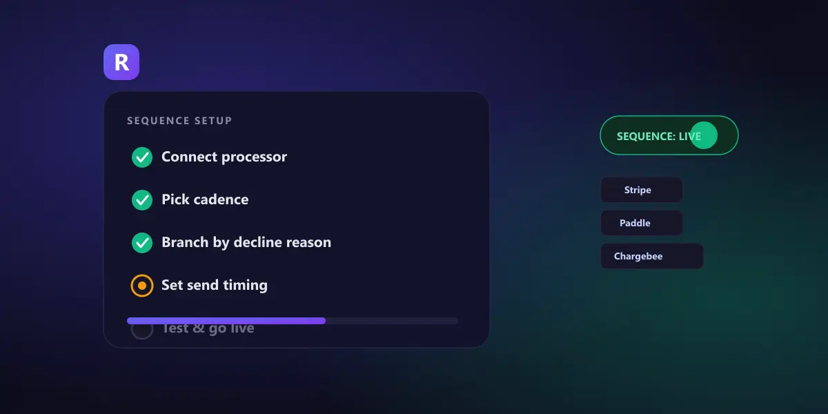 A dark setup panel showing a dunning sequence build checklist ticking off connect, cadence, and decline-reason branching, with a green "sequence: live" toggle badge