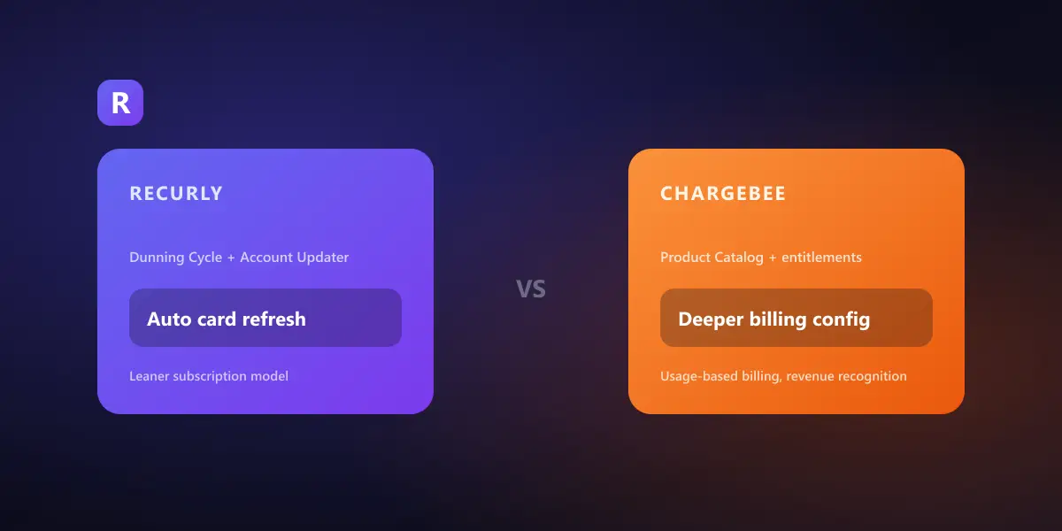 Two brand cards facing off — a Recurly indigo card badged "auto card refresh" and a Chargebee orange card badged "deeper billing config" — illustrating the core trade-off between the two subscription-billing platforms