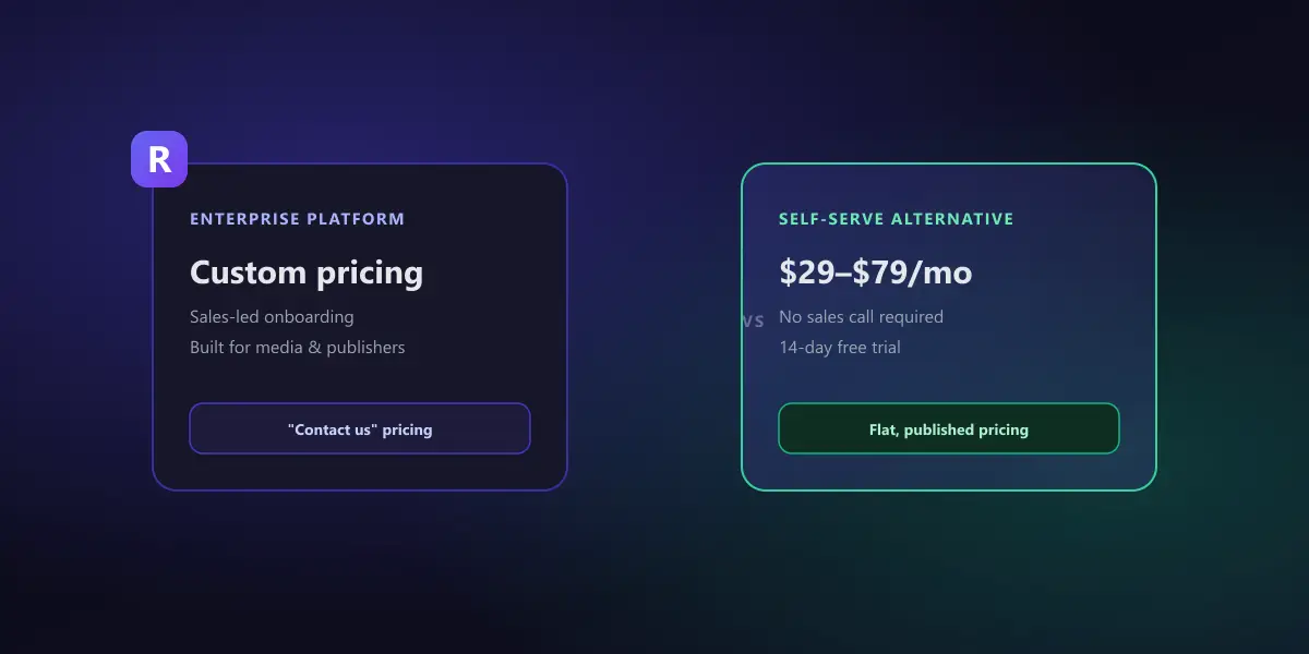 An enterprise sales-led subscription platform card with custom pricing next to a lighter, flat-priced, self-serve alternative card