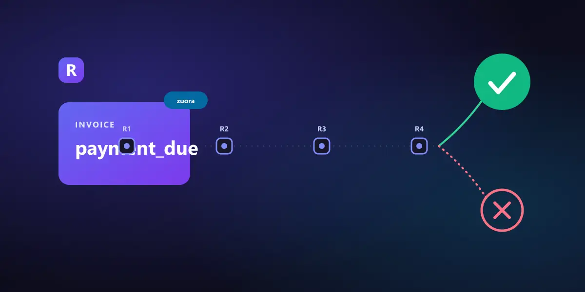 A Zuora invoice payment failure entering a configurable Payment Retry Rules and Workflow sequence, branching into a recovered outcome or an exhausted, unaddressed past-due account